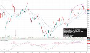 Abb Stock Price And Chart Nyse Abb Tradingview