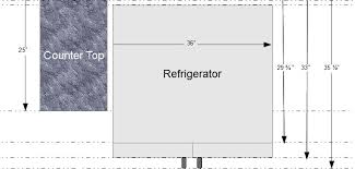 Us Standard Sizes For Refrigerators