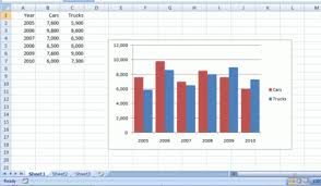 The Simple Way To Create And Format A Bar Graph In Excel