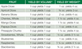 Freeze Dried Fruit Rehydration Chart Dehydrated Vegetables Freeze Drying Food Rehydrate