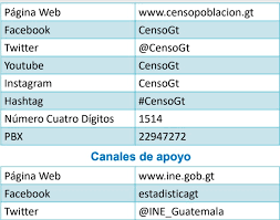 Author of censos 1964, estructura demográfica y agropecuaria de chicamán, abril de 1967, población de la ciudad de guatemala, censos 1964, censo de población 1964, la verbena. Censogt Censo Nacional De Poblacion Y Vivienda Guatemala 2018 Relato Gt
