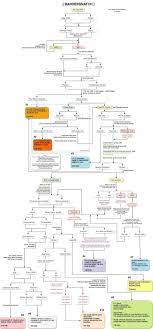 The Different Bandersnatch Endings Mirrors Film Black Mirror Life Moves Pretty Fast