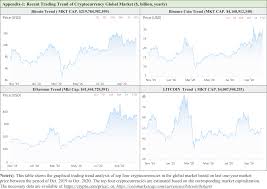 Use the cryptocurrency global market capitalization page to get access to data and statistics on crypto global charts, total market cap, 24 hours volume and breakdown by %. What Do We Know About Cryptocurrency Past Present Future Emerald Insight