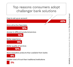 It had a$21 billion of life investment assets and a$104 billion of total assets under. The Challenger Banks That Threaten To Disrupt Financial Institutions