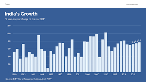 Pin Di Storytelling With Data