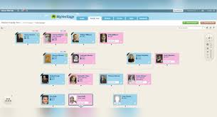 Krijg toegang tot 13,1 miljard historische gegevens voor uw genealogisch onderzoek. Introducing Instant Discoveries Myheritage Blog