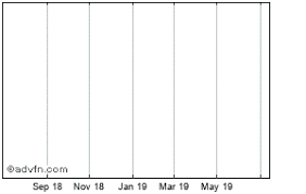 Olam Share Price O32 Stock Quote Charts Trade History