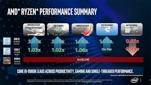 If your nvme cannot be selected as a boot drive in the uefi, you should convert the drive from mbr to gpt. Intel Coffee Lake Refresh Bilderstrecken Winfuture De