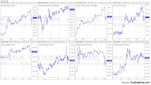 What Are Options And Puts Bitcoin Exchange Rate Live