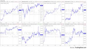 What Are Options And Puts Bitcoin Exchange Rate Live