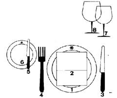 Resultado de imagen de fle ustensiles a table