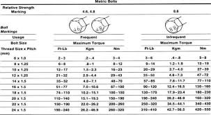 30 Bolt Depot Printable Fastener Tools Metric Bolt And