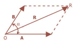 Contoh soal penjumlahan dan pengurangan vektor matematika dan pembahasannya. Definisi Vektor Cara Menggambar Penjumlahan Dan Penguranga Vektor Serta Contoh Penyelesaian Soal Vektor