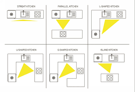 Contemporary Kitchens Weizter Kitchens Kitchen Design Layout Modern Kitchen Layout Plans Free Kitchen Design