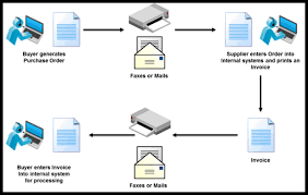 Edi Erp Software Blog