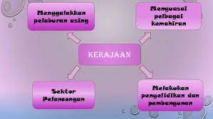 Hal yang perlu diketahui lainnya adalah ancaman di bidang ekonomi ini dianggap sebagai permasalahan terhadap ketergantungan impor yang terus meningkat juga menjadi ancaman karenanya apabila mau mengatasi utang tersebut, maka perlahan dapat mulai menerapkan efisiensi. Perancangan Memajukan Ekonomi Negara 2