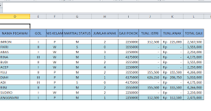 Savesave contoh slip gaji karyawan format ms excel for. Contoh Soal Excel If Gaji Karyawan Soal Soal
