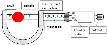 Screw Diagram For Wiring Diagrams