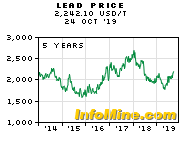 Bmr Group Plc