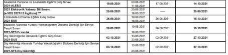Güncel gelişmelere ve salgının seyrine göre ösym sınav takvimi yenilenerek kamuoyuna duyurulacaktır. Netlik Kazandi 2021 Osym Sinav Takvimi 2021 Yilinda Yks Kpss Dgs Ales Ve Msu Sinavlari Ne Zaman Takvim