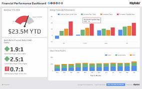 Financial dashboards effectively communicate performance on key metrics to investors, compliance officers, and anyone else who needs to stay in the know. Financial Performance Executive Dashboard Examples Klipfolio