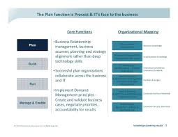 adm target operating models