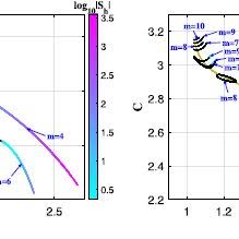 The very best free tools, apps and games. Rtpos With Multiple Revolutions Around The Secondary Emanating From A Download Scientific Diagram