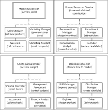 Business Intelligence Process Improvement Strategy