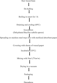 Image result for Cathormion altissimum