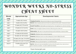 How To Use Wonder Weeks Without The Stress Team Cartwright