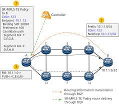Hello, i would like to get routing table and network interfaces with wmi script or program. Understanding Segment Routing Mpls New Ip Technologies Huawei