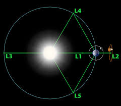 We did not find results for: What Is A Lagrange Point Nasa Solar System Exploration