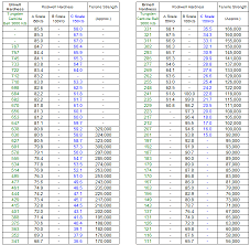 hardness conversion chart matt slay phc