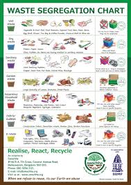 pin by jayshree on waste segregation waste segregation