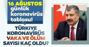 Koca'nın yaptığı açıklamaya göre bugün 19 kişi hayatını kaybetti. Bakan Koca Son Dakika Acikladi 16 Agustos Turkiye De Corona Virus Olu Ve Vaka Sayisi Kac Oldu 16 Agustos 2020 Pazar Saglik Bakanligi Turkiye Corona Virusu Gunluk Son Durum Tablosu Son Dakika Haberler