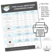 Here you may to know how to convert carbs to sugar. A Simple Thm Sweetener Conversion Chart Northern Nester