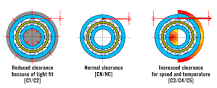 Ball Bearing Measurement, Bearing Sizes & Bearing Codes | RS