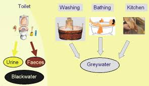 13.1 introduction this chapter covers the water treatment process of chemical coagulation, with or without sedimentation. Ilias 3