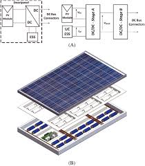 Check spelling or type a new query. Integrating A Photovoltaic Storage System In One Device A Critical Review Vega Garita 2019 Progress In Photovoltaics Research And Applications Wiley Online Library