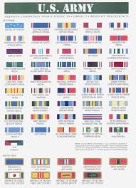 15 In Addition To My Medals I U M Authorized To Wear The