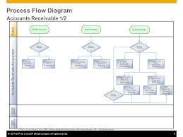 accounts receivable process flow chart pdf