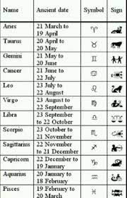 Zodiac Signs The Signs Dates In 2021 Zodiac Signs Horoscope Zodiac Signs Horoscope Signs Dates