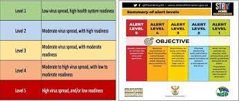 Alert level 1 — prepare. Steering Through Covid 19 Reflecting About South African Agri Business Nieuwsbericht Agroberichten Buitenland