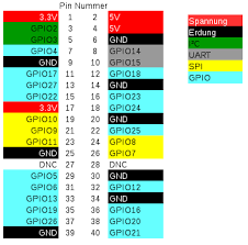 General purpose input/output (gpio) pins are special in that they can be configured at runtime to perform in a variety of ways, ranging from simple i/o to serial interfaces to specialized encoder readings. Inf Schule Grundlagen Fur Praktische Experimente Die Gpio Schnittstelle