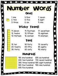 One Two Three Four Five Six Seven Eight Nine 10 11 12 13 14 15 16 17 18 19 20 Number Words Place Value With Base 10 Blocks Number Words Base 10 Blocks Place Values
