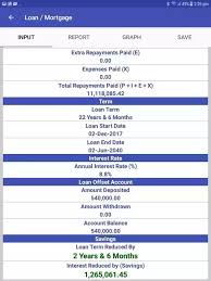 How To Get The Amortization Schedule Of My Sbi Maxgain Loan