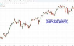 S&p futures contracts were a phenomenal success. Profile Of The S P 500 Es Futures Market