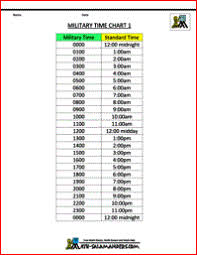 Military Time Chart 1 24 Hour Clock Worksheets Clock