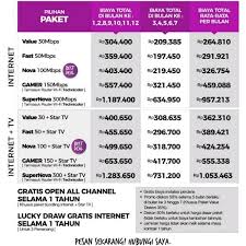 Powered on and all services connected (internet/voice). Jual Pasang Internet Myrepublic Di Lapak Internet Solution Bukalapak