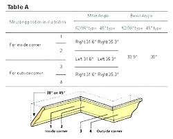 Crown Moulding Chart Hotelposadaterranovasanjosedelcabo Co